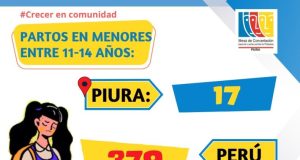 Trágica realidad en Piura: 17 niñas se han convertido en madres en lo que va del año