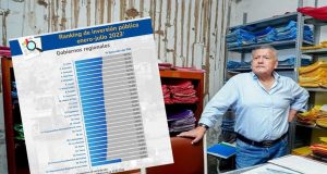 La Libertad: Cae inversión pública pero contratan a más funcionarios de lo debido