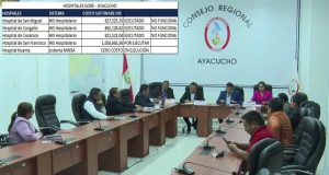 Ayacucho: Denuncian malversación de fondos en adquisición de software para hospitales