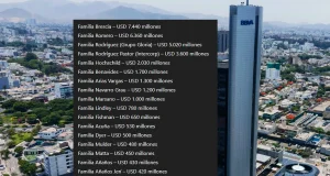 Las 17 familias más ricas del Perú en 2025: patrimonios superan los USD 35 mil millones