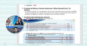 Puno: Revelan cambios de puntaje en concursos de trajes de luces de la Candelaria y advierten favorecimientos