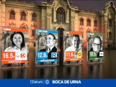 FUJIMORI SE IMPONE EN EL FLASH Y LA SEGUNDA VUELTA QUEDA EN SUSPENSO