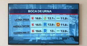 Tres encuestadoras coinciden en ubicar a Fuerza Popular en primer lugar en Boca de Urna