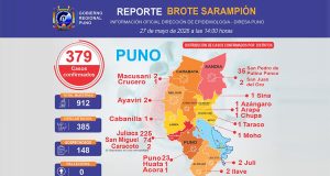 Puno reporta 379 casos de sarampión y Juliaca concentra la mayor cifra