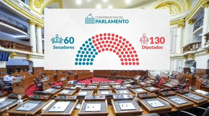 ¿Quiénes son los senadores y diputados del nuevo Congreso bicameral? ¿Cuántos votos obtuvieron?